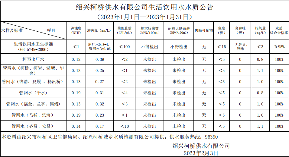 九州体育·（中国）手机网页版（2023年1月1日—2023年1月31日）.png