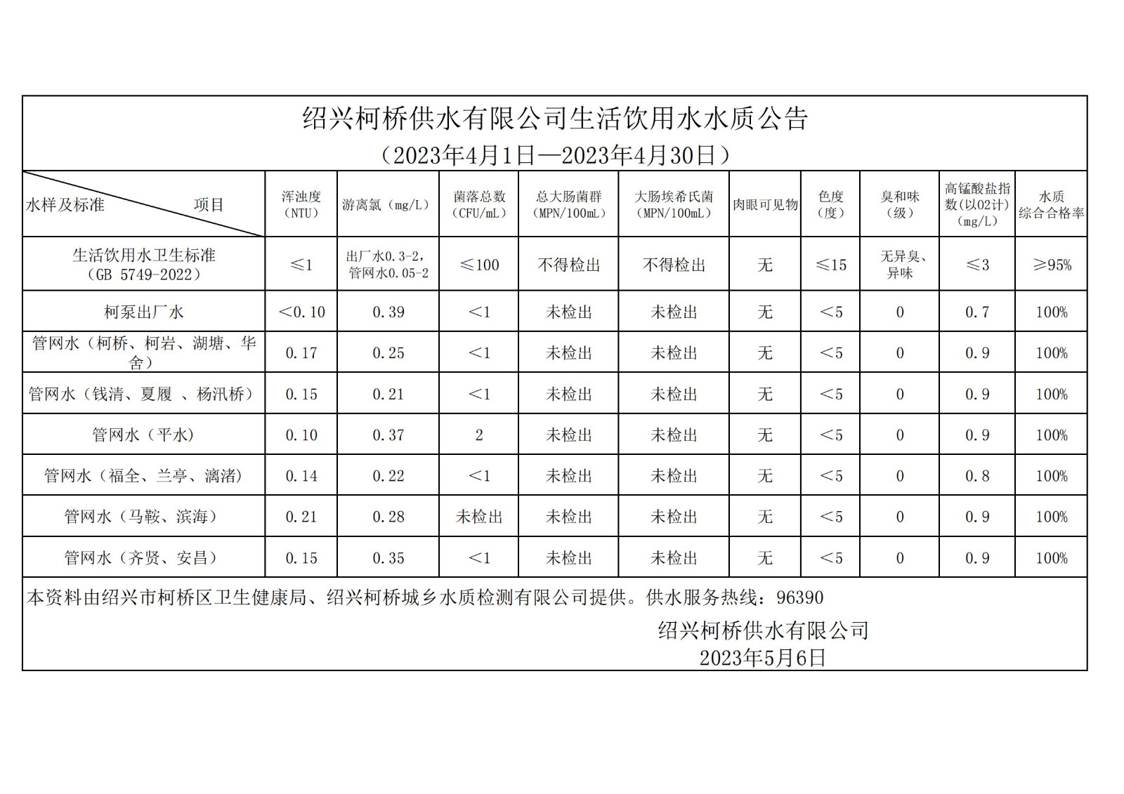 水质公告202304_00.jpg